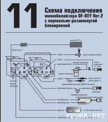 Инструкция по установке и настройке Skybrake