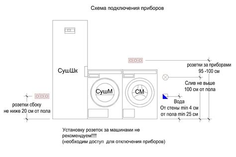 Инструкция по установке сушильной машины на стиральную