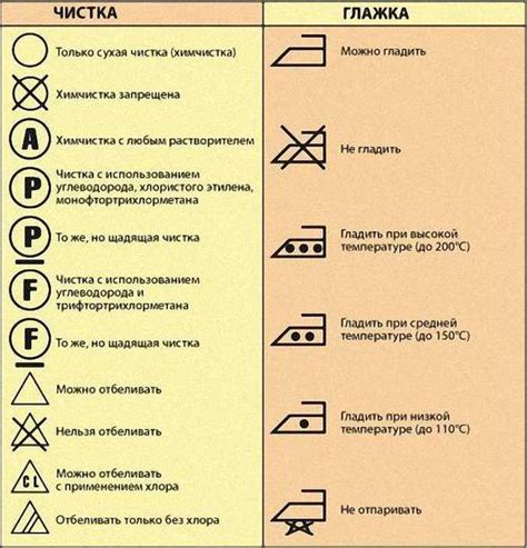 Инструкция по уходу за одеждой