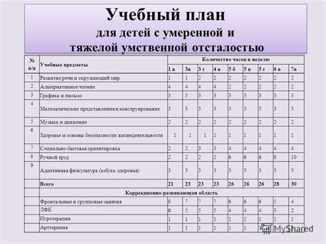 Инструкция №1: Посмотрите в учебном плане