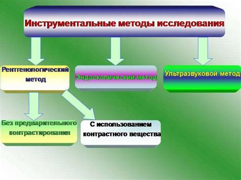 Инструментальные методы