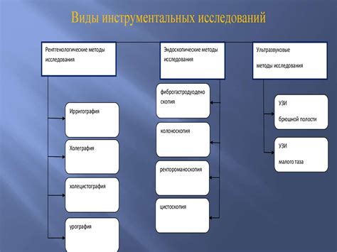 Инструментальные методы исследования