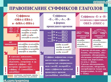 Инструменты анализа наличия суффиксов в тексте