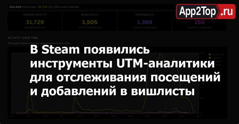 Инструменты аналитики в самом ВКонтакте для отслеживания посещений страницы