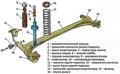 Инструменты для замены стоек ВАЗ 2115