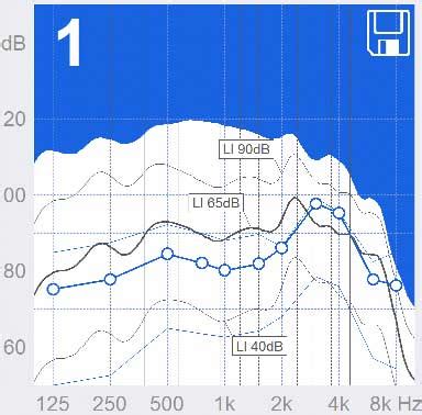 Инструменты для настройки линейного усиления