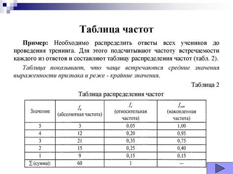 Инструменты для построения таблицы частот