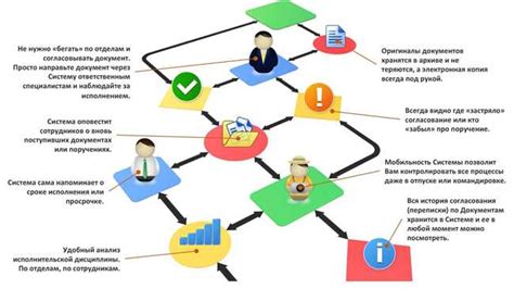 Инструменты для проверки оригинальности