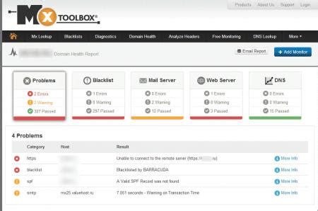 Инструменты для проверки почтового домена