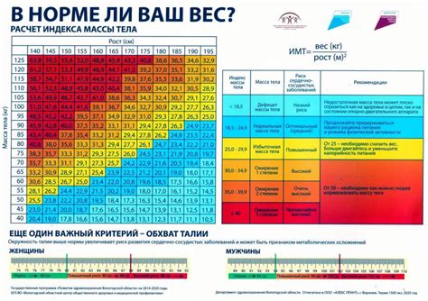 Инструменты для расчета массы при известном давлении и площади подошвы