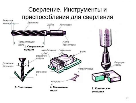 Инструменты для создания отверстий