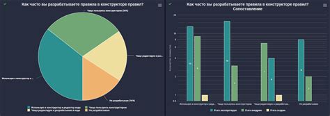 Инструменты для создания таблицы корреляции