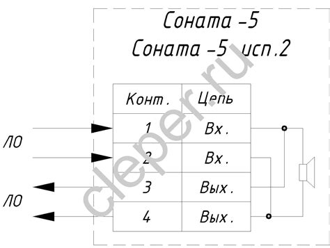 Инструменты для узнавания TBW