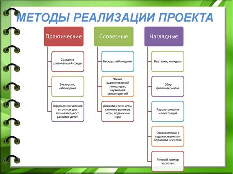 Инструменты для успешной реализации