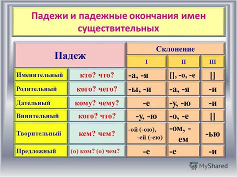 Инструменты и методы для нахождения лица у существительного