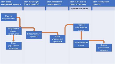 Инструменты и основные этапы работы