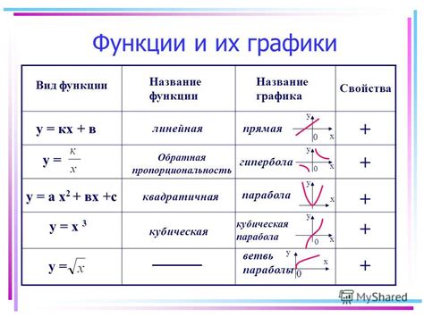 Инструменты и ресурсы для изучения и применения шаблона функции в С