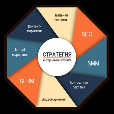 Инструменты продвижения