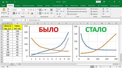 Инструменты Matplotlib для кастомизации логарифмического графика