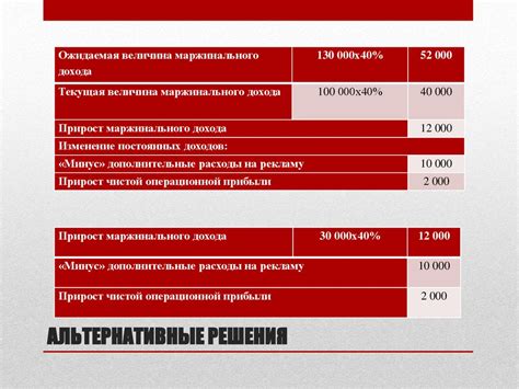 Инструмент для принятия управленческих решений