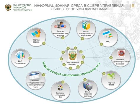 Инструмент управления финансами