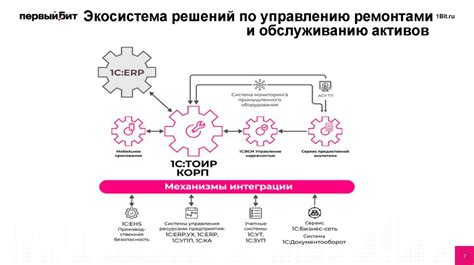 Интеграция бота Виртуального семейства Филиппа с другими системами