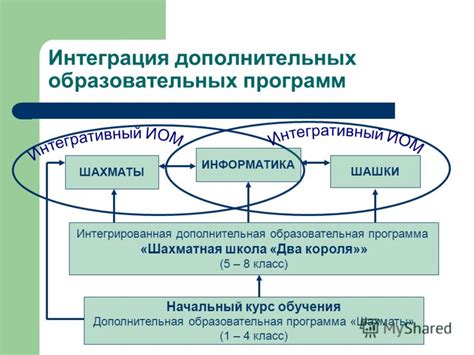 Интеграция дополнительных элементов