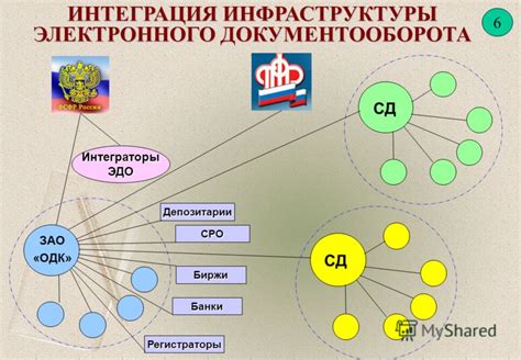 Интеграция инфраструктуры