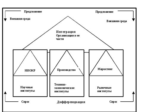 Интеграция и дифференциация в политике