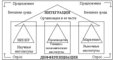 Интеграция и дифференциация в экономике