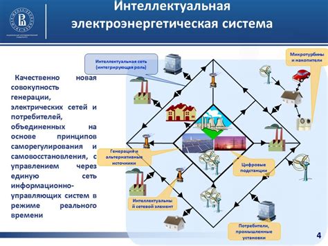 Интеграция многофункциональных устройств в единую сеть