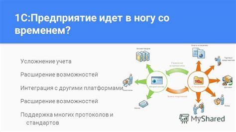 Интеграция стороннего контента: расширение возможностей