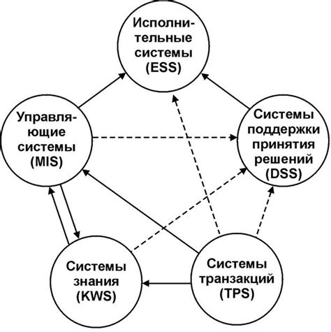 Интеграция с другими средствами разработки