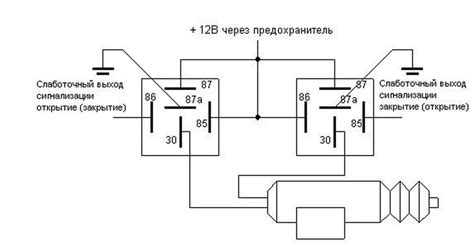 Интеграция с системой центрального замка