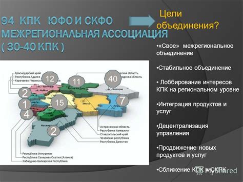 Интеграция услуг и продуктов