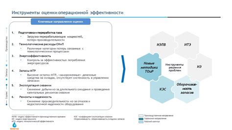 Интеграция эффективности и надежности