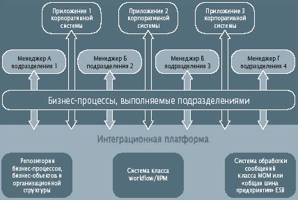 Интеграция TKON в бизнес-процессы