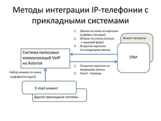 Интеграция VoIP телефона с бизнес-системами