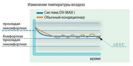 Интеллектуальная система самодиагностики