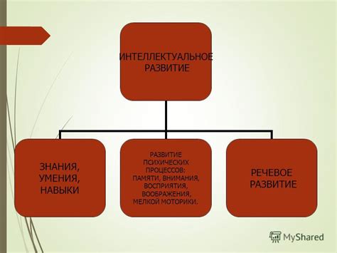 Интеллектуальное развитие общества