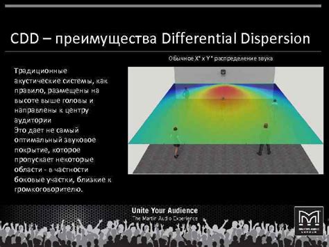 Интеллектуальное распределение звука