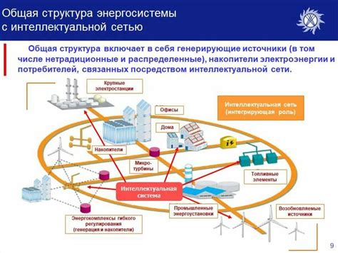 Интеллектуальные энергосистемы