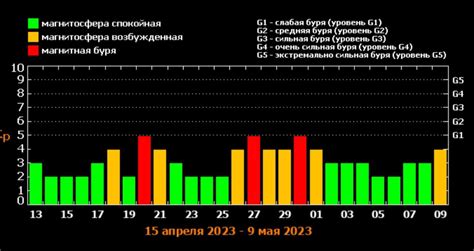 Интенсивность очаговой активности в плавящих транзакциях