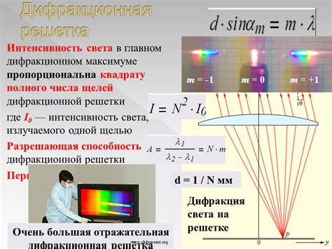 Интенсивность света и расширенное поле видимости