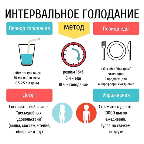 Интервальное голодание