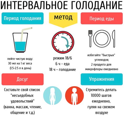 Интервальное голодание: эффективный метод для сжигания жира