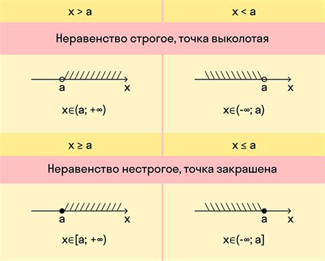 Интервал в математике 7 класс