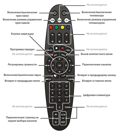 Интересные дополнительные функции пульта телевизора