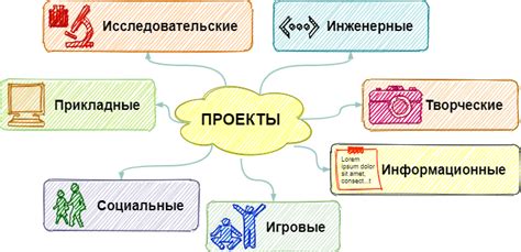 Интересные идеи для учебного проекта в школе