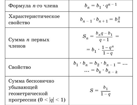 Интересные факты: что растет в геометрической прогрессии и экспоненциально разрастается?